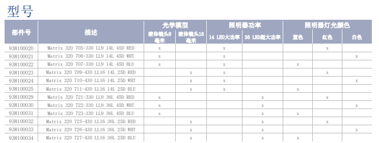 Matrix 320™工业读码器