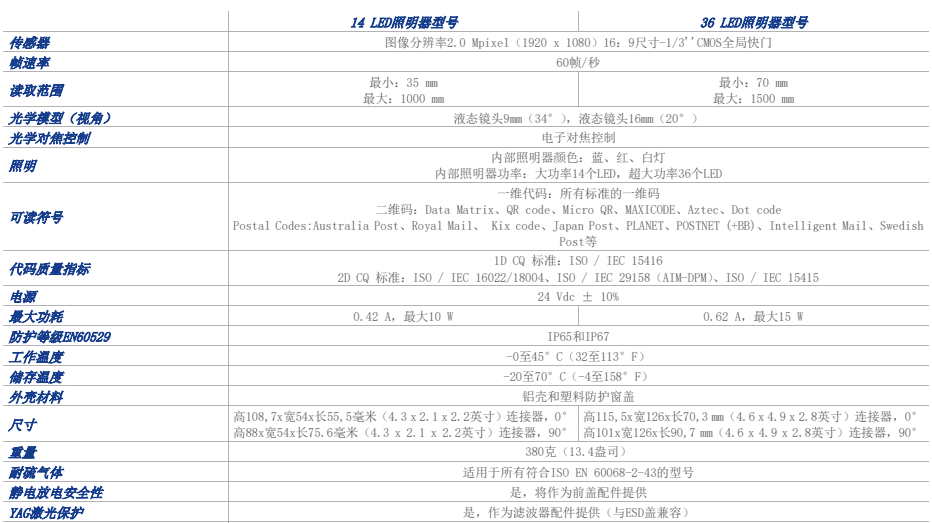 Matrix 320™工业读码器