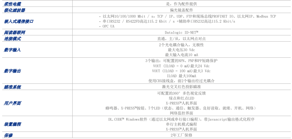 Matrix 320™工业读码器